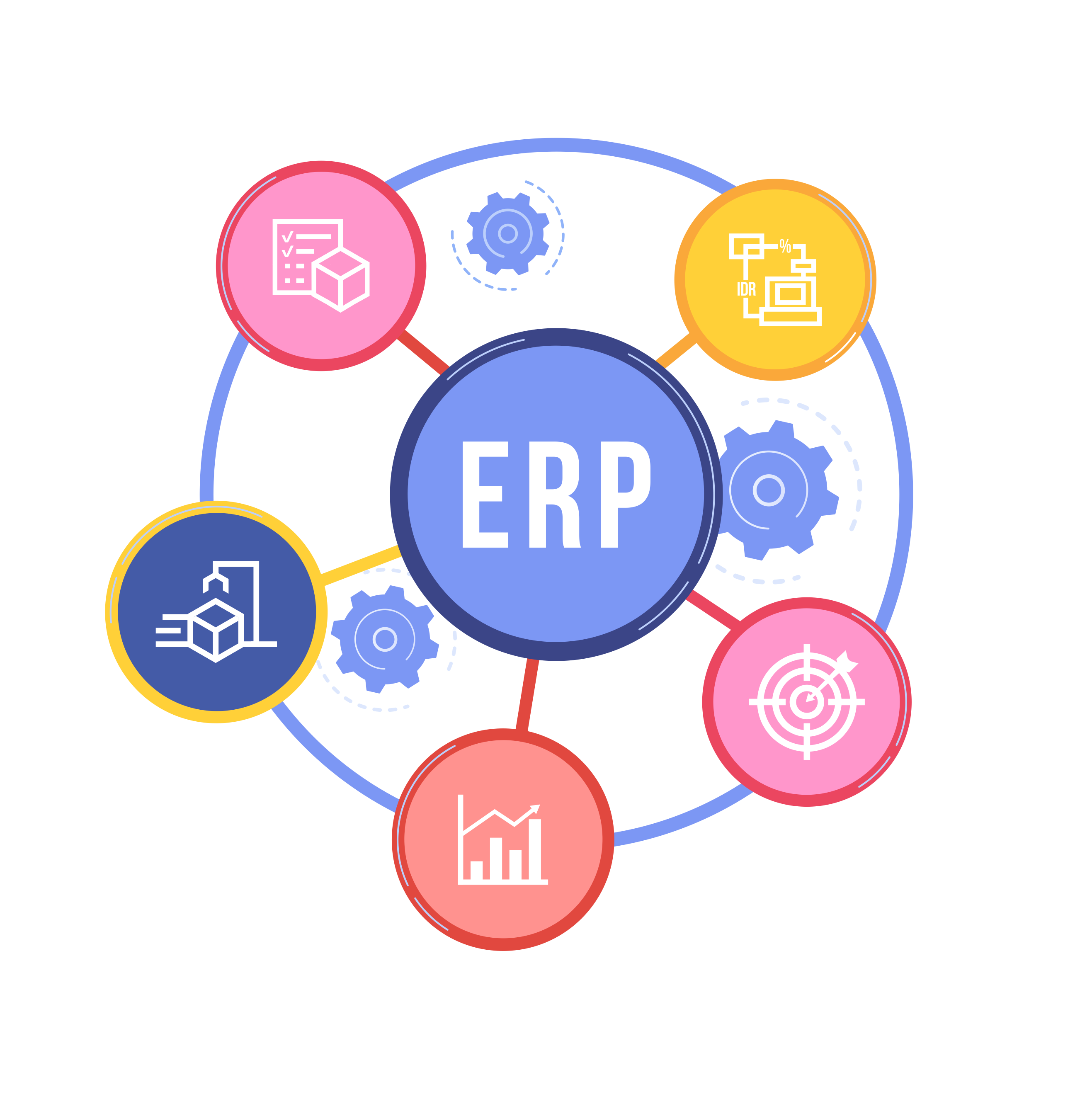 ERP Support